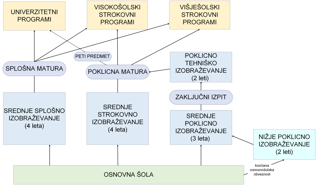 tabela vrste sol