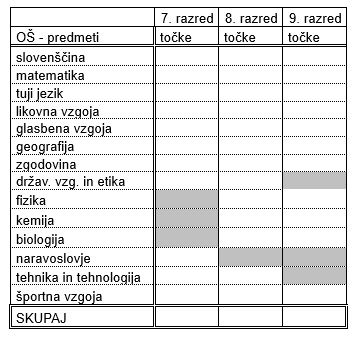 tabela tocke vpis poklicna orientacija